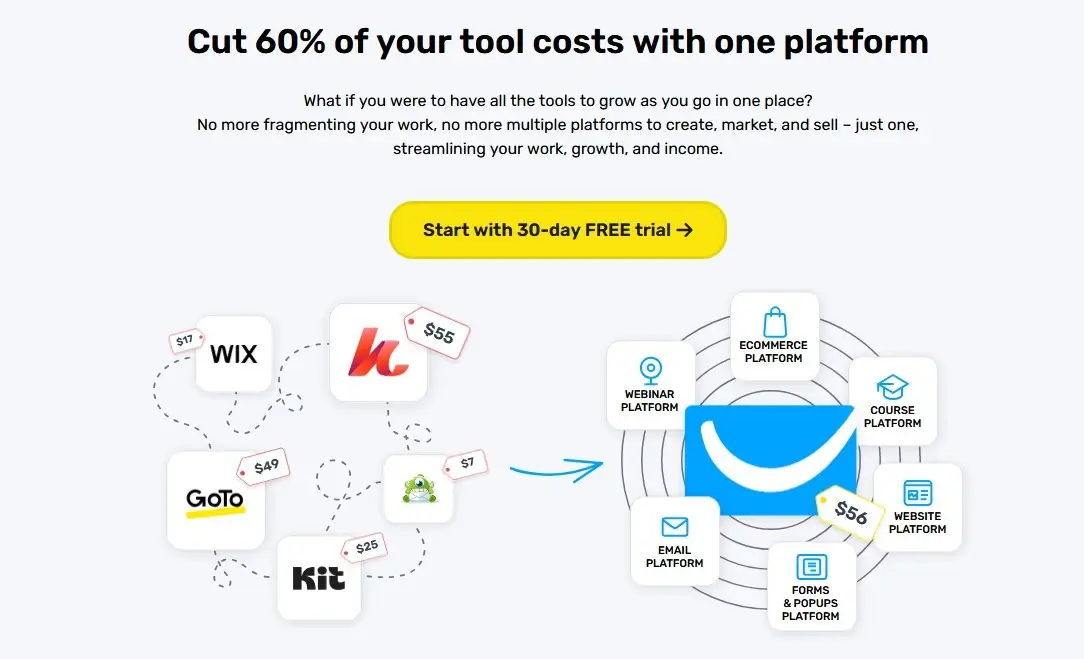 Getresponse Advantages