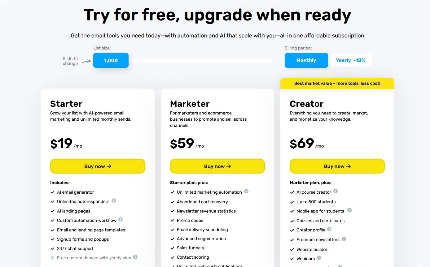 Getresponse Pricing