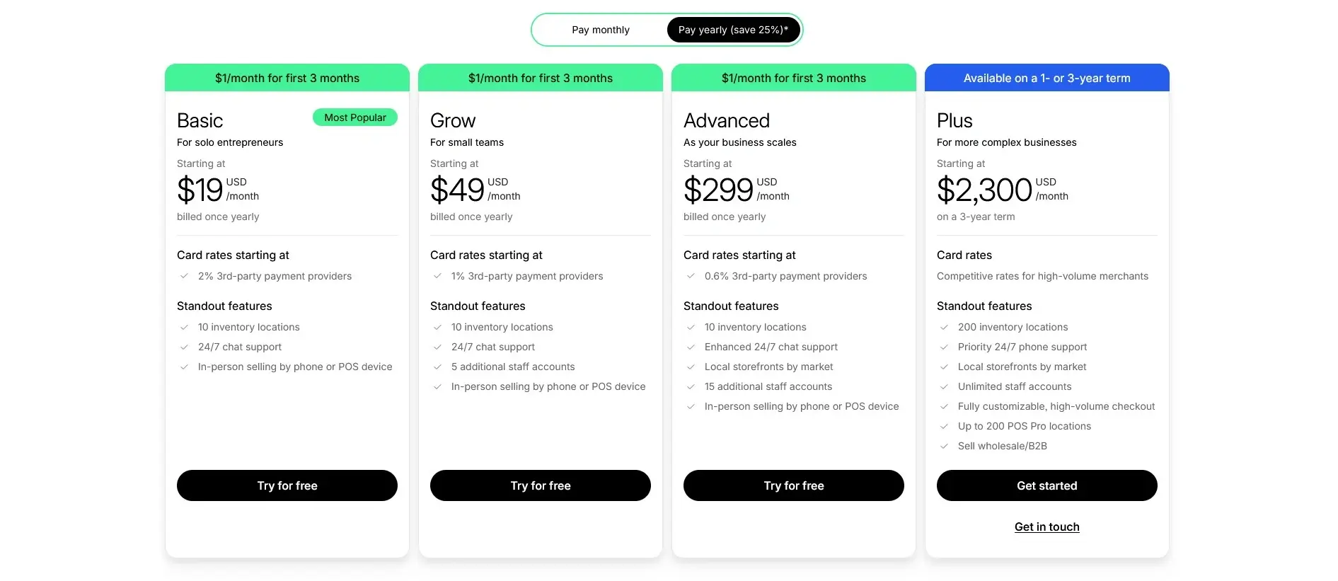 Shopify Pricing