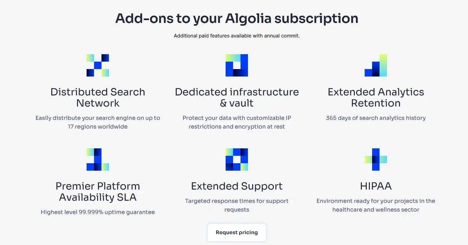 algolia cost