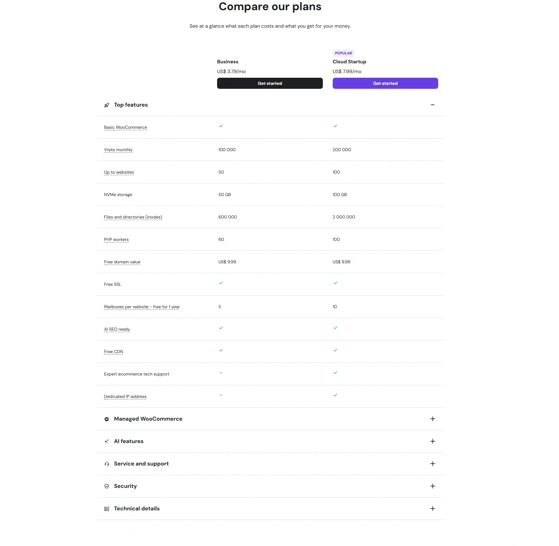 hostinger woocommerce plan