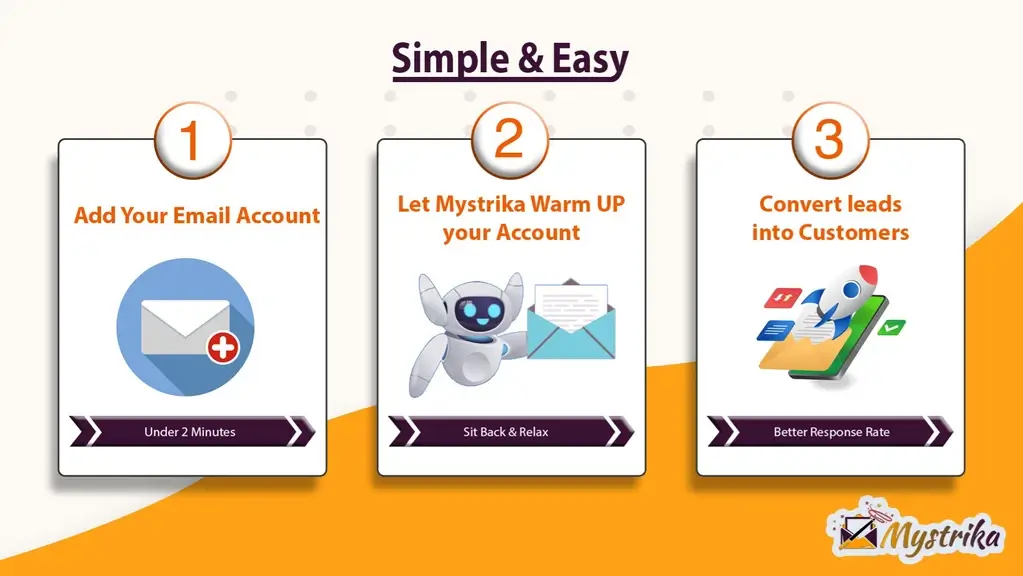 Mystrika pricing