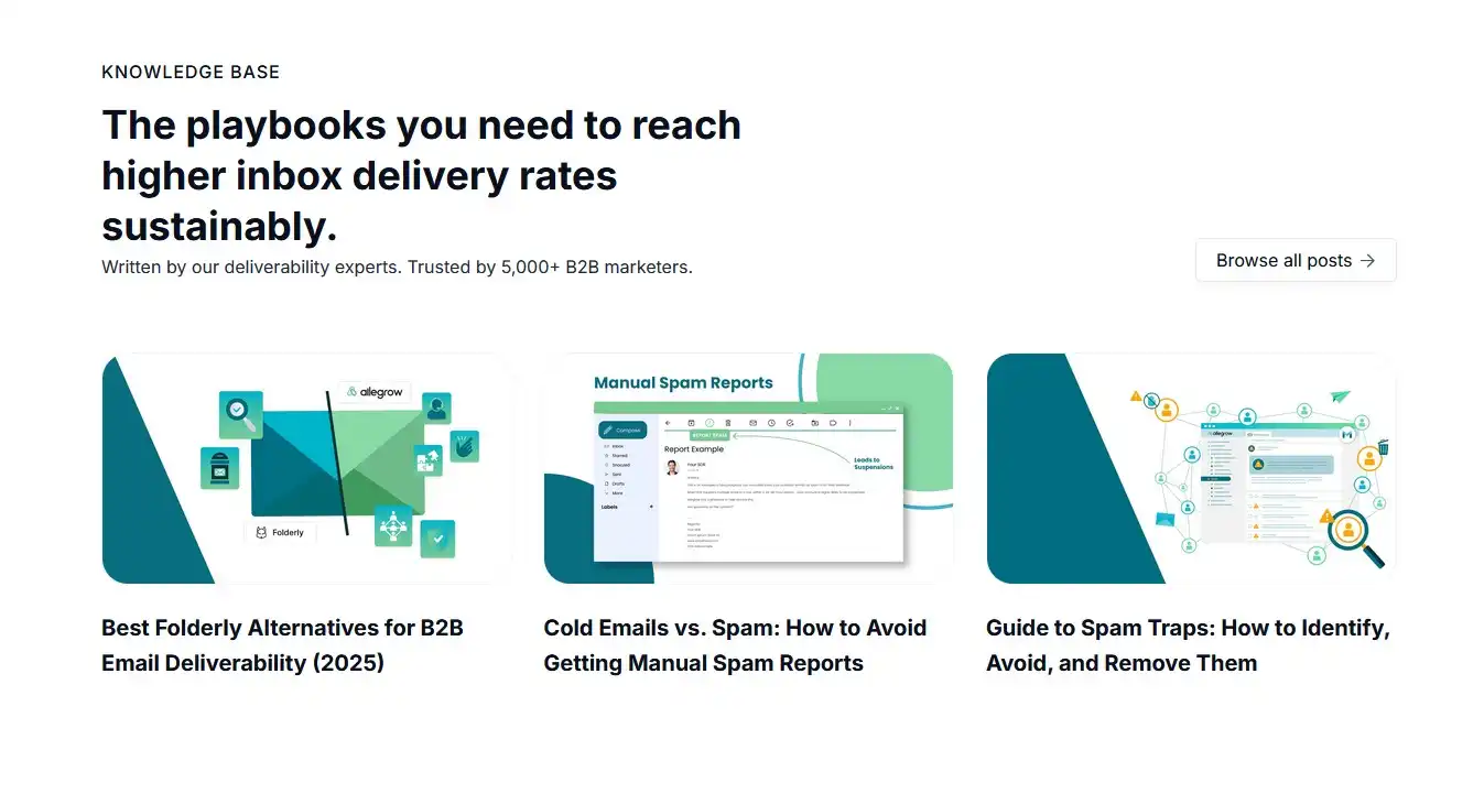 Allegrow Lifetime Deal Review