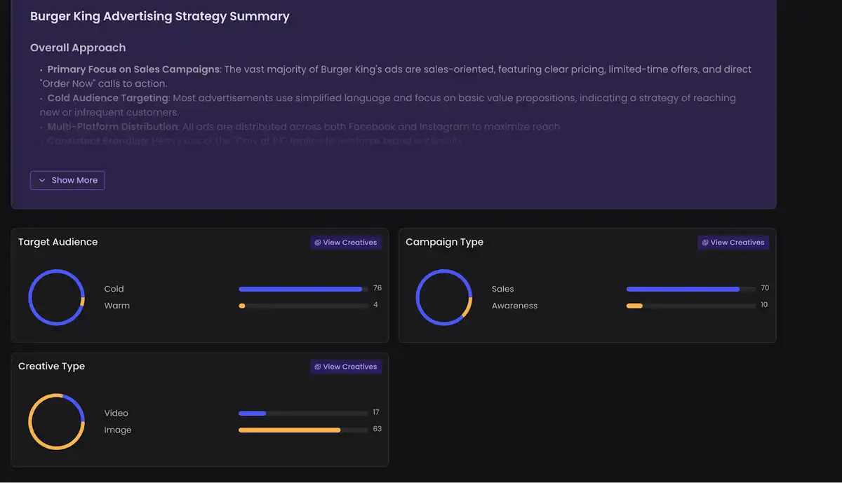 Bestever Lifetime Deal Review