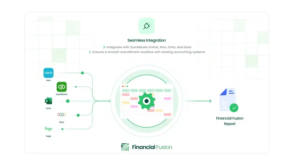 Financial Fusion Lifetime Deal Review