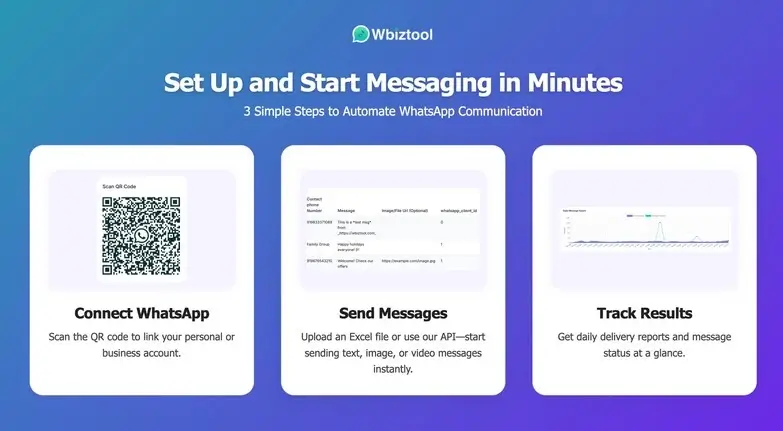 Wbiztool Lifetime Deal Review