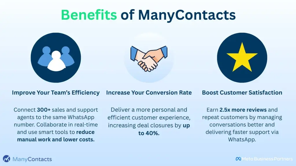 WhatsApp CRM By Manycontacts Lifetime Deal Review