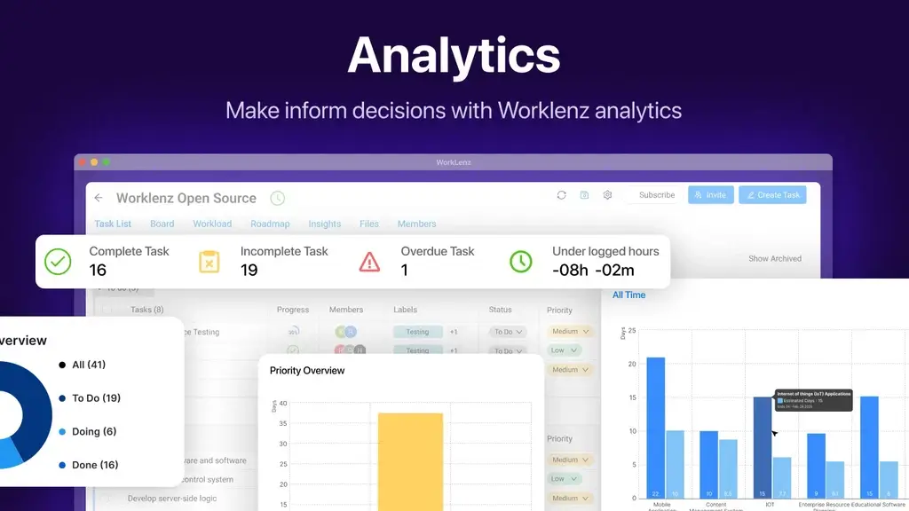 Worklenz Lifetime Deal Review