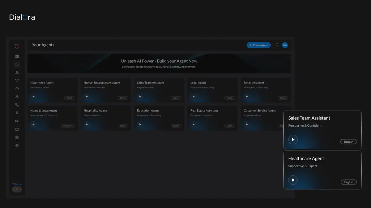 Dialora Lifetime Deal