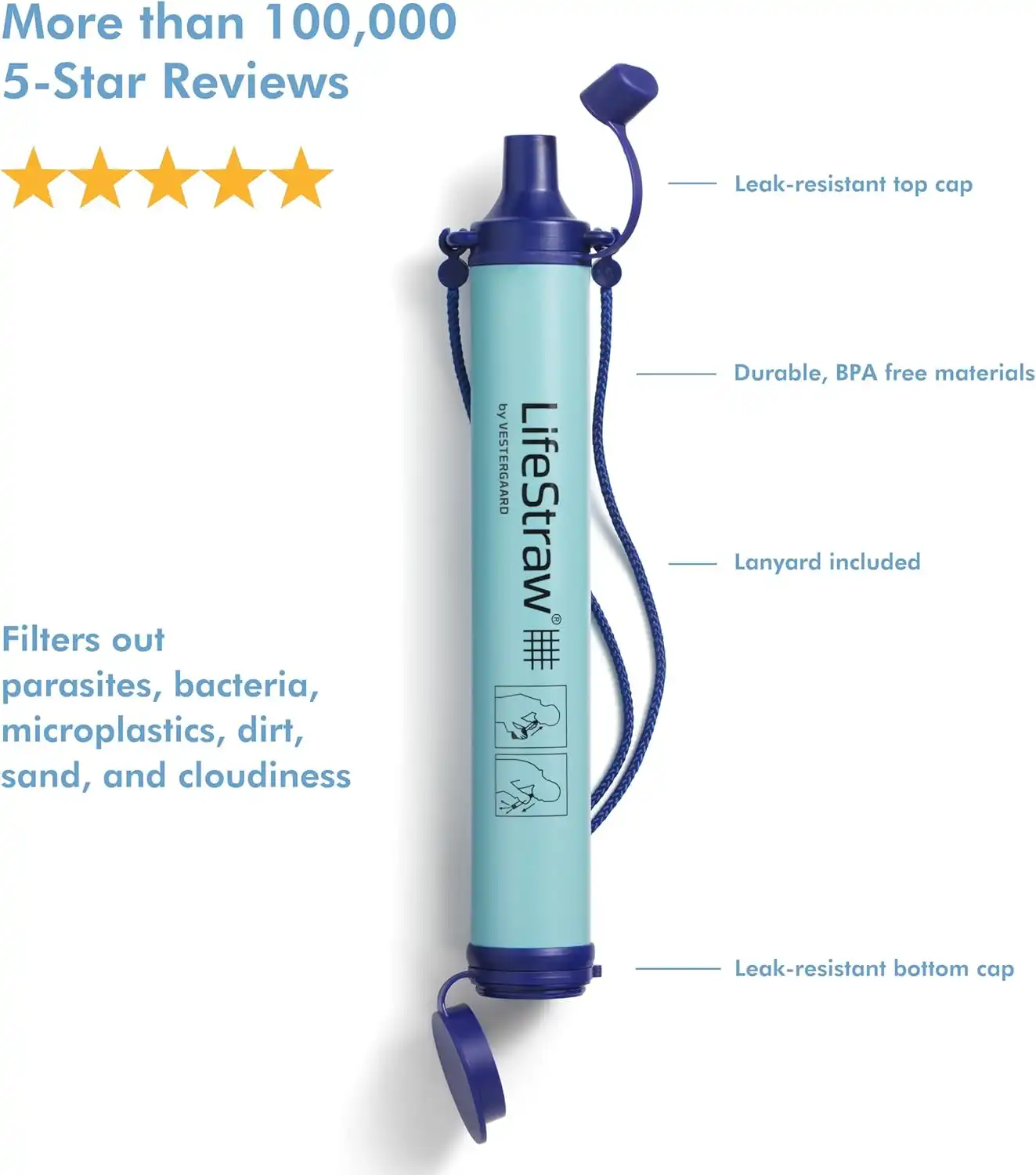 LifeStraw Personal Water Filter for Camping, Travel, and Emergency Preparedness