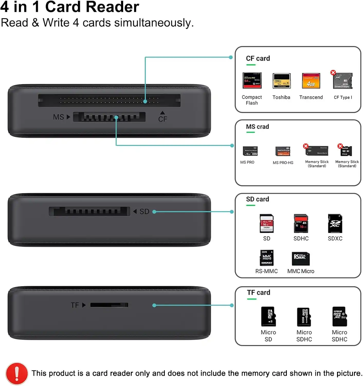 Benfei Micro SD Card Reader Pricing