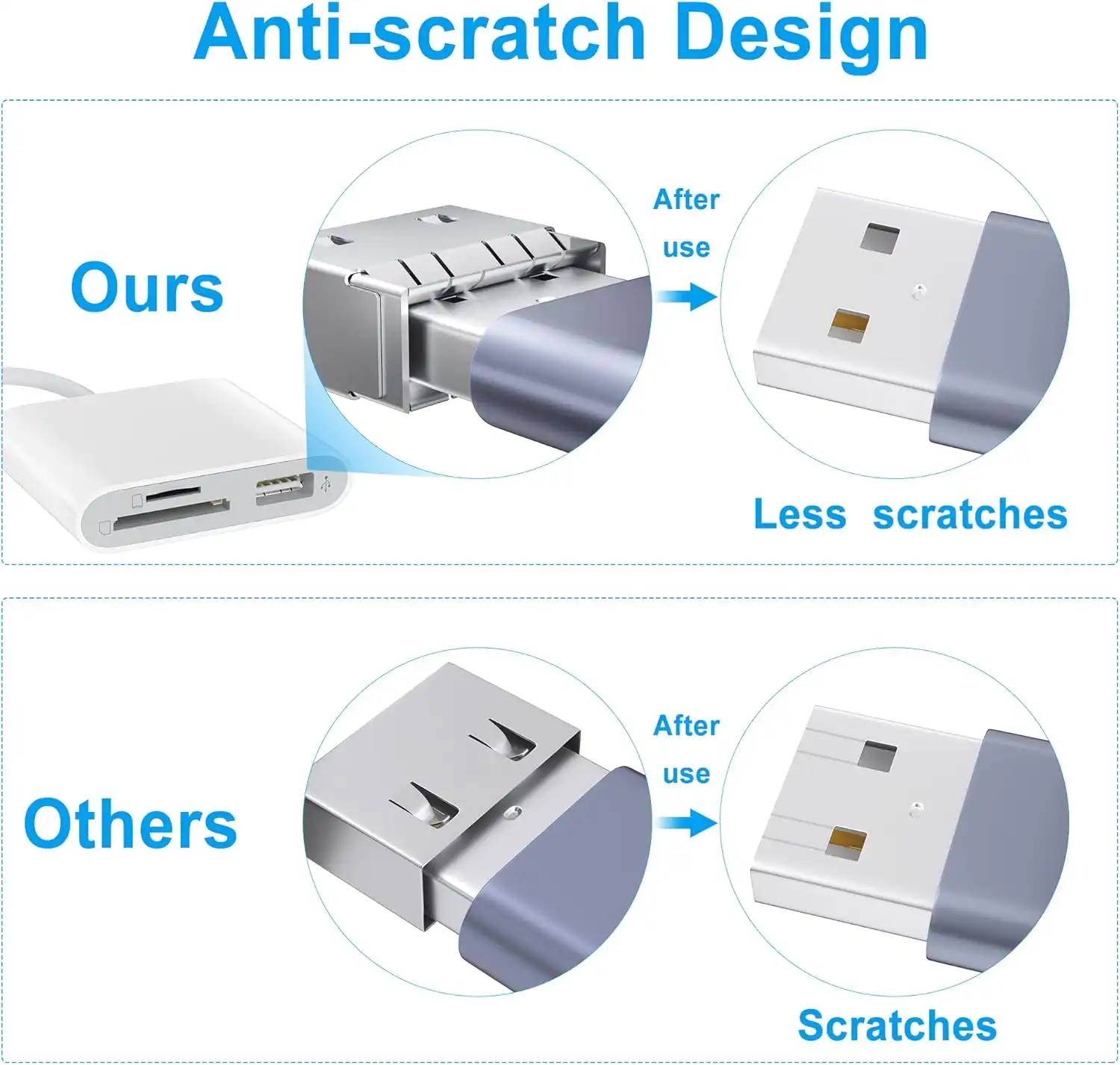 Szhaiyijin SD Card Reader for Iphone Price