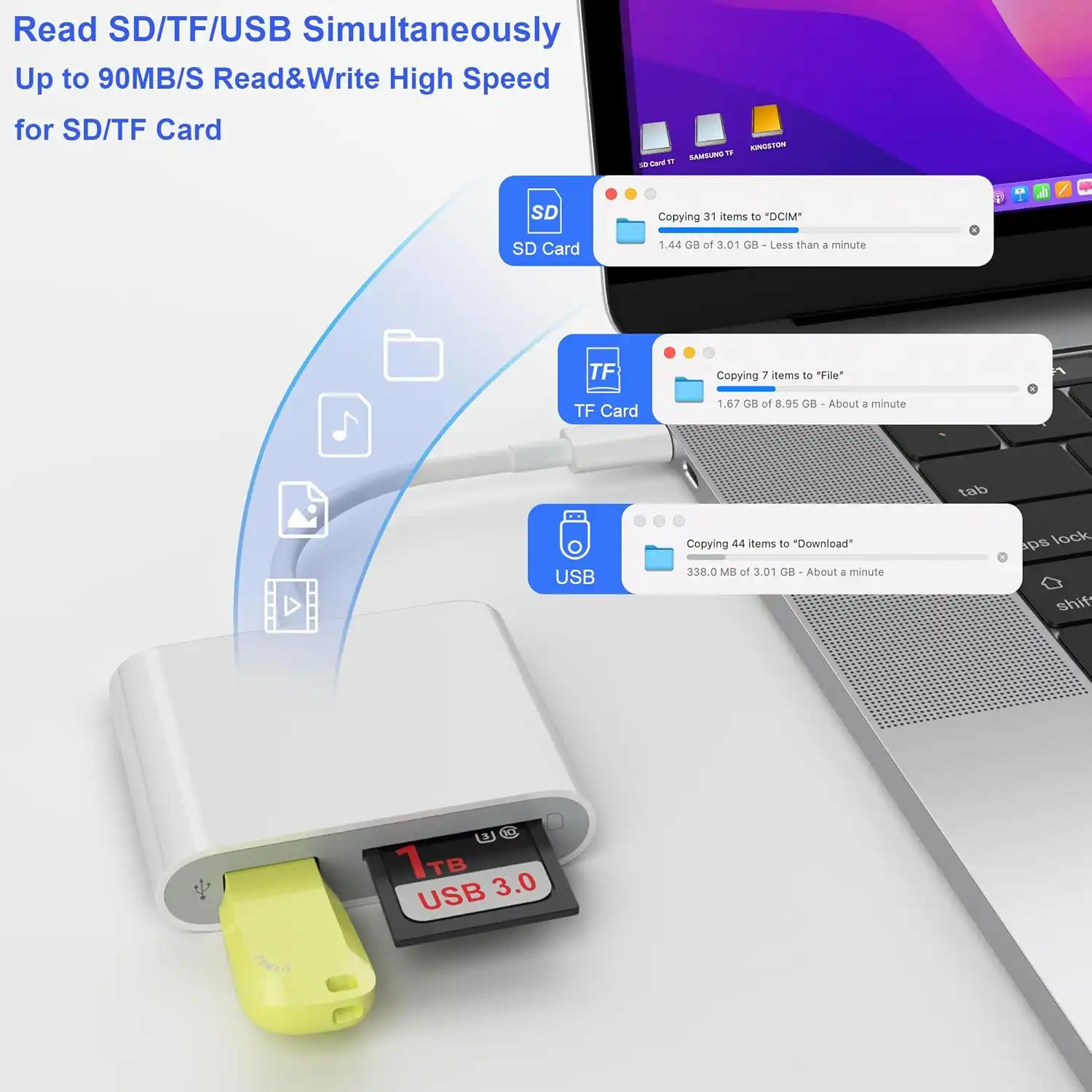 Szhaiyijin SD Card Reader for Iphone Pricing
